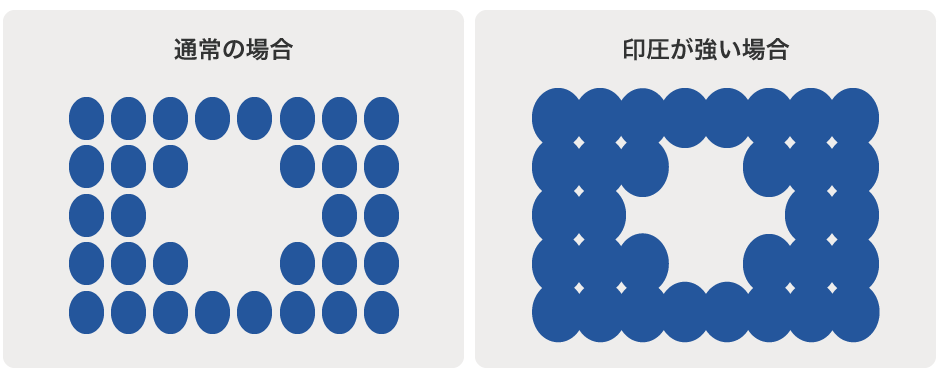 印刷 ブランケット へこみ